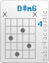 Chord D#m6 (x,6,8,5,7,x)